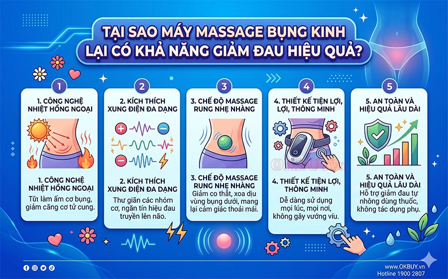 Tại sao máy massage bụng kinh có khả năng giảm đau hiệu quả