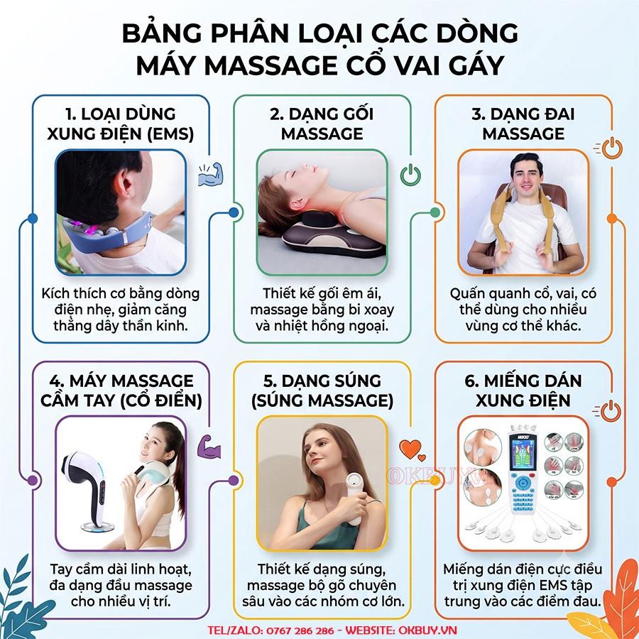 phân loại các dòng máy massage cổ vai gáy