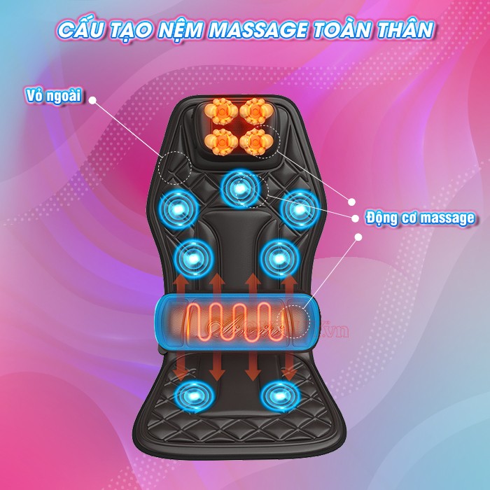 Cấu tạo nệm massage toàn thân