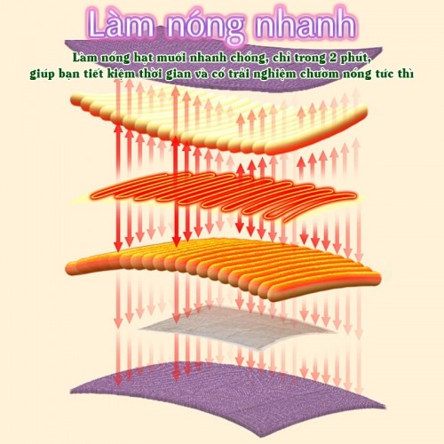 Túi chườm nóng muối biển Nikio NK-202 làm nóng nhanh
