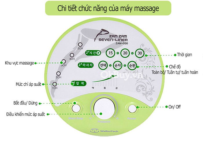 Máy Massage áp suất khí Zam Zam