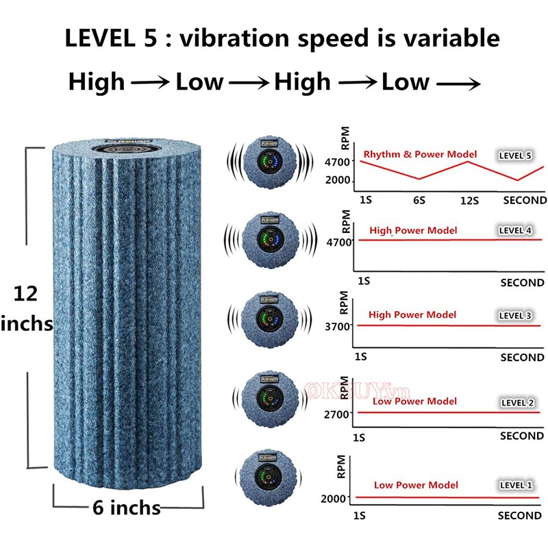 Con lăn massage giãn cơ Booster Pi Roller