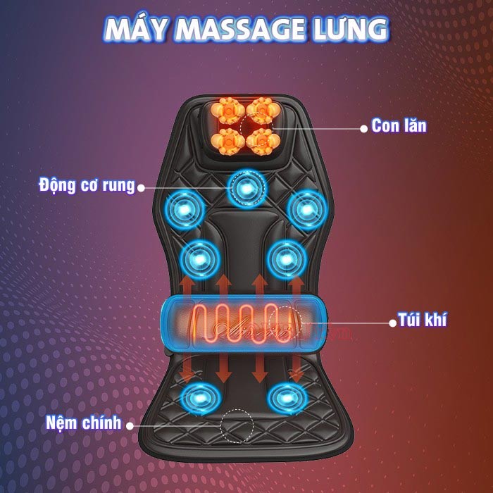 OKBUY chuyên cung cấp các dòng sản phẩm máy massage lưng, thoát vị đĩa đệm