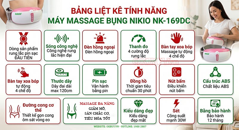 các đặc điểm của đai massage bụng Nikio NK-169DC