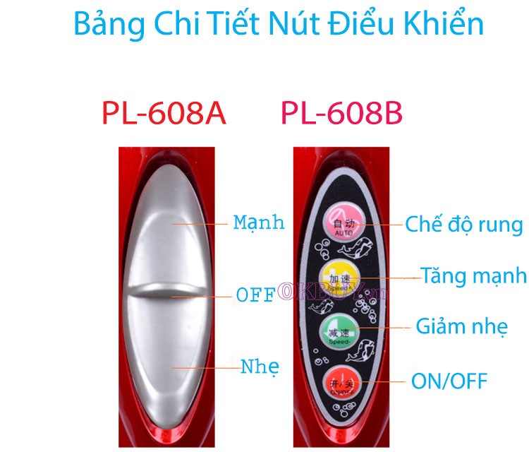 So sánh Puli PL-608B và PL-608A
