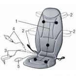 Đệm massage Beurer MG155