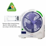 Kentom tiết kiệm điện năng