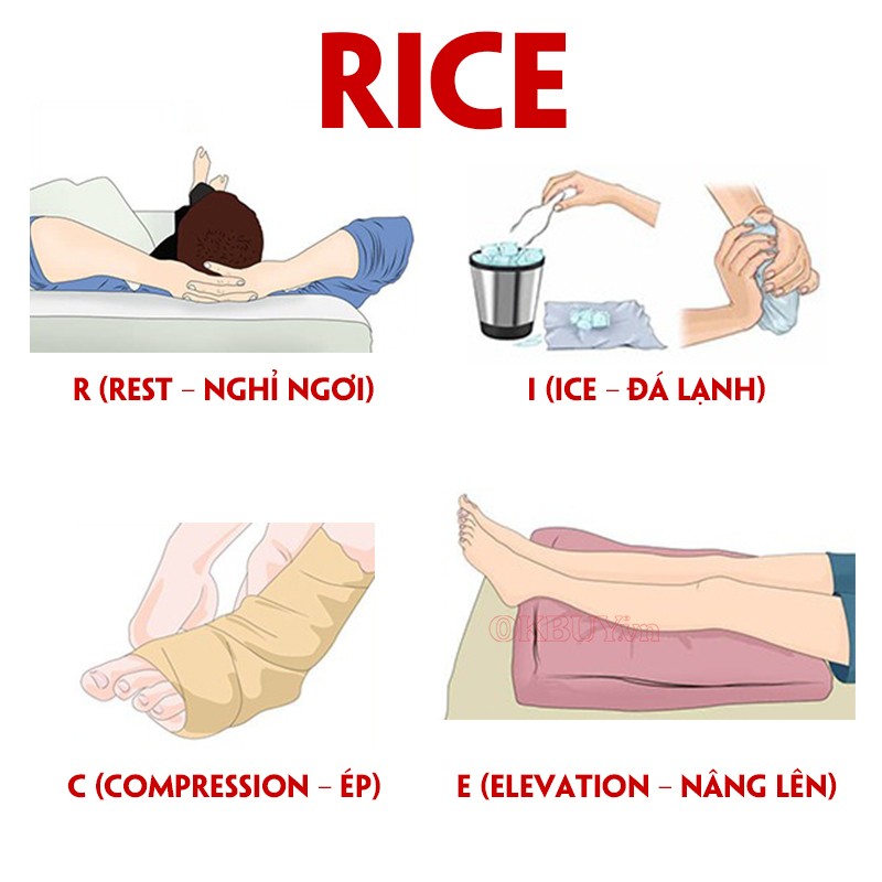 Liệu pháp RICE